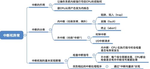 操作系統(tǒng)第一章 系統(tǒng)概述與會(huì)議服務(wù)模擬